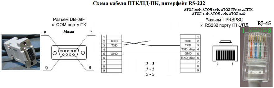 Rs 232 схема подключения